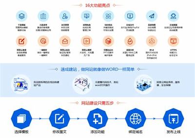 平?jīng)鏊计筌浖W(wǎng)站建設(shè)與推廣費(fèi)用解析 (2025年01月測(cè)評(píng))